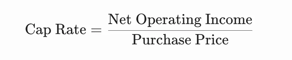 Cap rate formula showing net operating income divided by purchase price for commercial real estate analysis