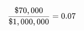 Example of a capitalization rate calculation showing ,000 divided by ,000,000 equals 0.07